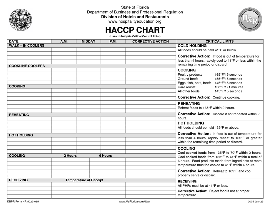 Living well in the 21st century. Limassol, Cyprus. A chart with guidelines on how to fill out a HACCP chart. 