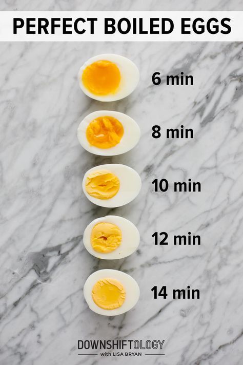 Living well in the 21st century - Limassol, Cyprus. Perfect boiled eggs - 6min, 8min,10min, 12min, and 14 min. Downshiftology